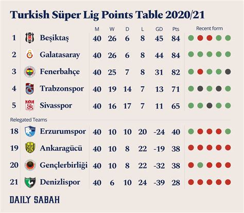 Türkiye futbol lig sistemi